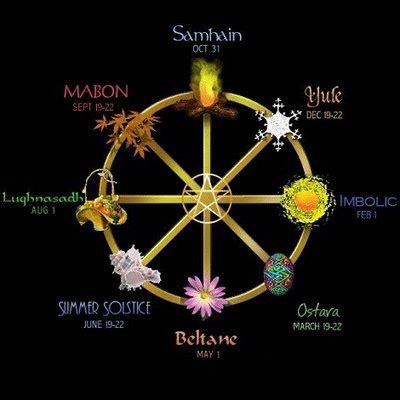 Wiccan Symbols and their Meanings